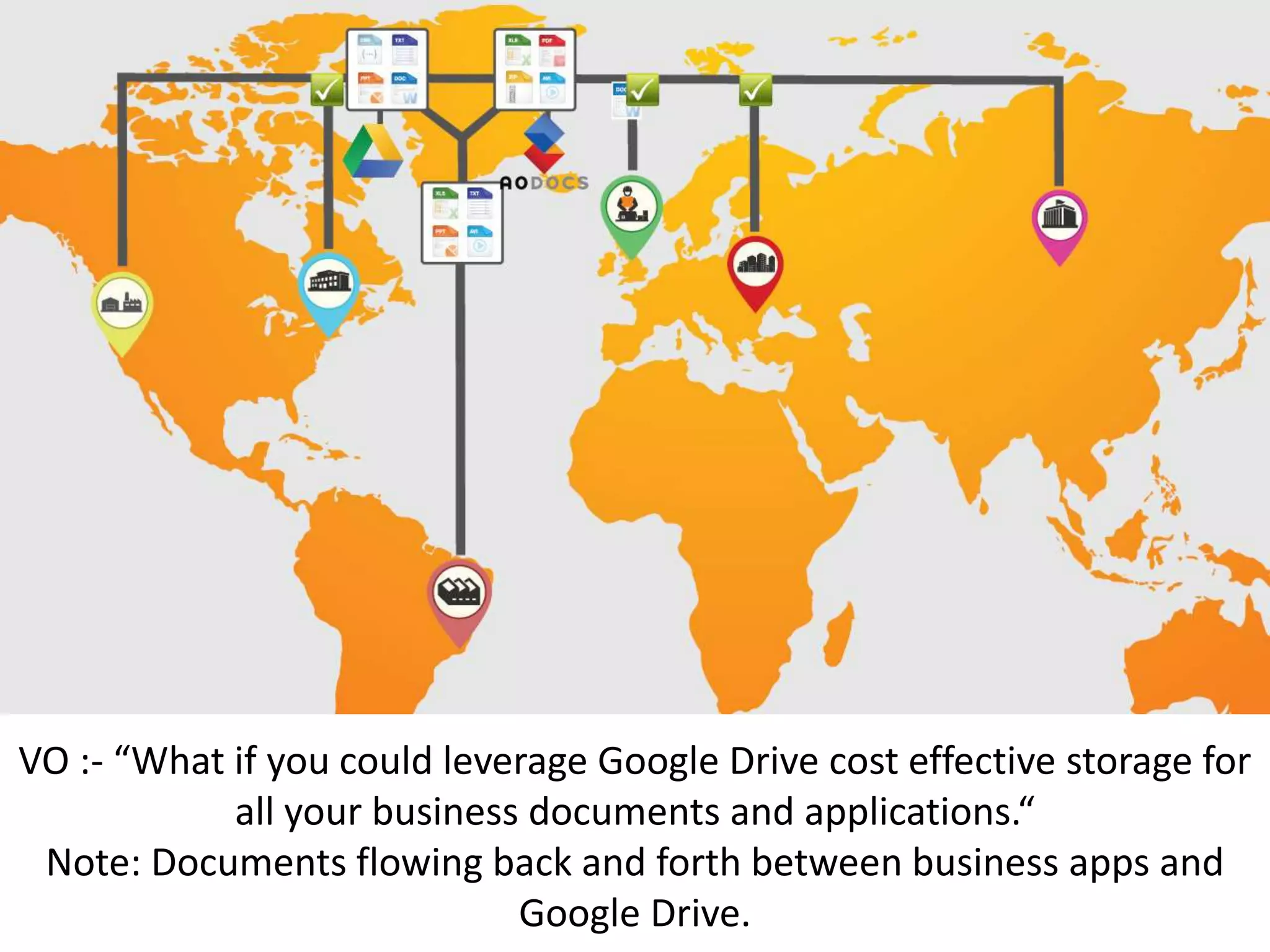 VO :- “What if you could leverage Google Drive cost effective storage for
all your business documents and applications.“
Note: Documents flowing back and forth between business apps and
Google Drive.
 