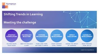 © Synapsys 2018
Learn to transform
Shifting Trends in Learning
Meeting the challenge
 