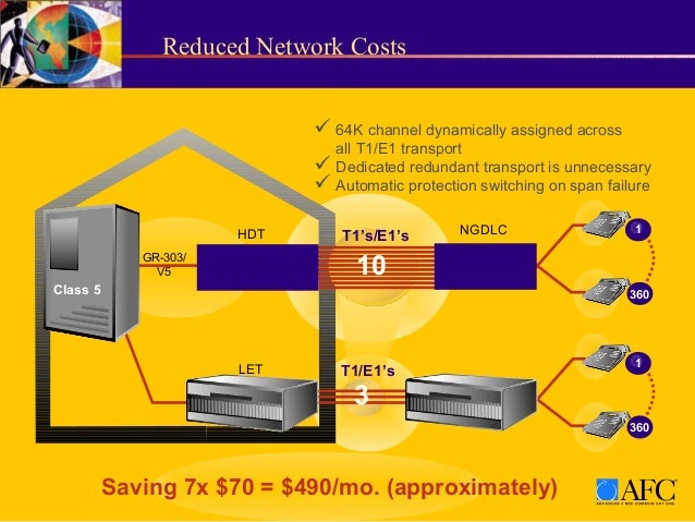 Diginet 1000 router Diginet 1000 router