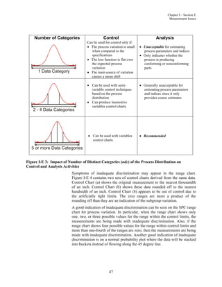 Msa Process Variation MSA_Reference_Manual_4th_Edition.pdf