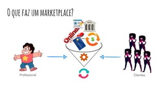 Oquefazummarketplace?
ClientesProfissional
 