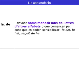 No apostrofació
la, de - davant noms monosíl·labs de lletres
d’altres alfabets o que comencen per
sons que es poden sensibilitzar: la ain, la
het, seguit de he.
 