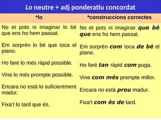 49
Lo neutre + adj ponderatiu concordat
*lo *construccions correctes
No et pots ni imaginar lo bé
que ens ho hem passat.
Em sorprén lo bé que toca el
piano.
Ho faré lo més ràpid possible.
Vine lo més prompte possible.
Encara no està lo suficientment
madur.
Fixa’t lo tard que és.
No et pots ni imaginar que bé
que ens ho hem passat.
Em sorprén com toca de bé el
piano.
Ho faré tan ràpid com puga.
Vine com més prompte millor.
Encara no està prou madur.
Fixa’t com és de tard.
 