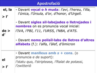 Apostrofació
el, la
> l’
de >
d’
- Davant vocal o h muda: l'avi, l'hereu, l'illa,
l'única, l’Úrsula, d’or, d’honor, d’Urgell.
- Davant sigles sil·labejades o lletrejades i
nombres on es pronuncia vocal inicial:
l’IVA, l’FBI, l’11, l’URSS, l’NBA, d’ATS.
- Davant noms polisíl·labs de lletres d’altres
alfabets (f.): l’alfa, l’àlef, d’òmicron
el
> l’
- Davant manlleus amb s + cons. (o
pronuncia e de suport):
l’statu quo, l’striptease, l’ftalat de potassi,
l’zwitterió
 