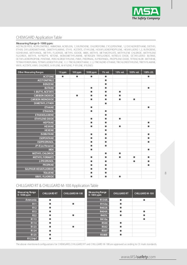 MSA Safety Fixed Gas Detectors & Flame Detectors - Brochure