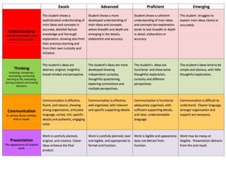 Assessment and Reporting in Middle School | PPTX