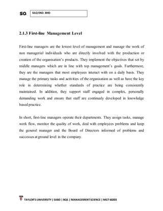 TAYLOR’S UNIVERSITY| SABD | BQS | MANAGEMENTSCIENCE | MGT 60203
SILQ SND. BHD
2.1.3 First-line Management Level
First-line managers are the lowest level of management and manage the work of
non managerial individuals who are directly involved with the production or
creation of the organisation’s products. They implement the objectives that set by
middle managers which are in line with top management’s goals. Furthermore,
they are the managers that most employees interact with on a daily basis. They
manage the primary tasks and activities of the organisation as well as have the key
role in determining whether standards of practice are being consistently
maintained. In addition, they support staff engaged in complex, personally
demanding work and ensure that staff are continualy developed in knowledge
based practice.
In short, first-line managers operate their departments. They assign tasks, manage
work flow, monitor the quality of work, deal with employees problems and keep
the general manager and the Board of Directors informed of problems and
successes atground level in the company.
 