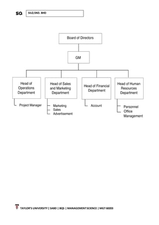TAYLOR’S UNIVERSITY| SABD | BQS | MANAGEMENTSCIENCE | MGT 60203
SILQ SND. BHD
 