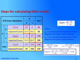 MSA STUDY training presentation for manufacturing | PPT
