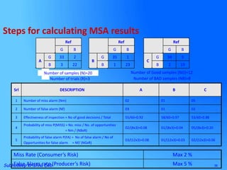 Msas Score Example MSA STUDY training presentation for manufacturing | PPT