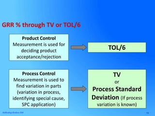 13Subhodeep Krishna Deb
Product Control
Measurement is used for
deciding product
acceptance/rejection
TOL/6
Process Control
Measurement is used to
find variation in parts
(variation in process,
identifying special cause,
SPC application)
TV
or
Process Standard
Deviation (If process
variation is known)
GRR % through TV or TOL/6
 