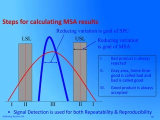 19Subhodeep Krishna Deb
LSL USL
I II II IIII
I. Bad product is always
rejected
II. Gray area, Some time
good is called bad and
bad is called good
III. Good product is always
accepted
Reducing variation is goal of SPC
Reducing variation
is goal of MSA
• Signal Detection is used for both Repeatability & Reproducibility
Steps for calculating MSA results
 