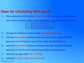 20Subhodeep Krishna Deb
Steps for calculating MSA results
1. After collection of all the data assign a code for each row i.e. considering 9
observations of each row(3 of each appraiser) as per below nomenclature:
2. Arrange the reference value & codes in descending orders
3. Calculate top width d1 (distance between last part accepted by all the
appraisers to the first part rejected by all (for all specifications)
4. Calculate top width d2 (distance between last part accepted by all the
appraisers to the first part rejected by all (for all specifications)
5. Calculate average width AW = d1+d2/2
6. Calculate % R & R = (AW/Tolerance)*100
+ When the row has only 1
- When the row has only 0
x When the row has both 1 and 0
 