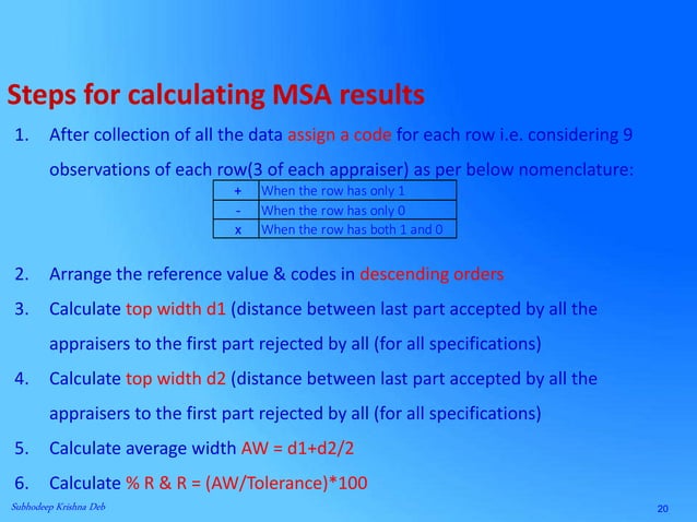 Measurement System Analysis - Module 2 | PPT