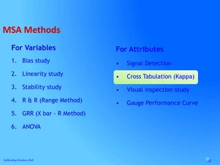 22Subhodeep Krishna Deb 22
For Variables
1. Bias study
2. Linearity study
3. Stability study
4. R & R (Range Method)
5. GRR (X bar - R Method)
6. ANOVA
MSA Methods
For Attributes
• Signal Detection
• Cross Tabulation (Kappa)
• Visual inspection study
• Gauge Performance Curve
 