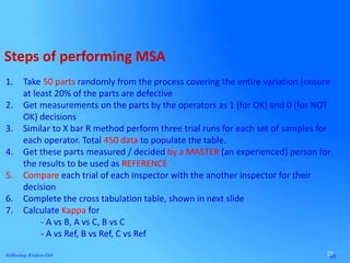 23Subhodeep Krishna Deb 23
Steps of performing MSA
1. Take 50 parts randomly from the process covering the entire variation (ensure
at least 20% of the parts are defective
2. Get measurements on the parts by the operators as 1 (for OK) and 0 (for NOT
OK) decisions
3. Similar to X bar R method perform three trial runs for each set of samples for
each operator. Total 450 data to populate the table.
4. Get these parts measured / decided by a MASTER (an experienced) person for
the results to be used as REFERENCE
5. Compare each trial of each inspector with the another inspector for their
decision
6. Complete the cross tabulation table, shown in next slide
7. Calculate Kappa for
- A vs B, A vs C, B vs C
- A vs Ref, B vs Ref, C vs Ref
 