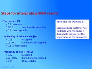 37Subhodeep Krishna Deb
Effectiveness (E)
> 0.9 : accepted
0.8-0.9 : conditionally accepted
< 0.8 : unacceptable
Probability of False alarm P (FA)
< 0.05 : Accepted
0.05 - 0.1 : Conditionally accepted
> 0.1 : Unacceptable
Probability of miss P (MISS)
< 0.02 : Accepted
0.02 - 0.05 : Conditionally accepted
> 0.05 : Unacceptable
Note: This the thumb rule.
Organization & customer has
To decide who much risk is
Acceptable considering the
Importance of the parameter
Steps for interpreting MSA results
 