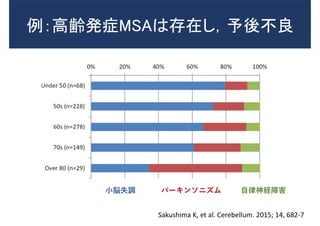 小脳失調 パーキンソニズム 自律神経障害
Sakushima K, et al. Cerebellum. 2015; 14, 682-7
例：高齢発症MSAは存在し，予後不良
 