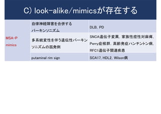 C) look-alike/mimicsが存在する
MSA-P
mimics
自律神経障害を合併する
パーキンソニズム
DLB，PD
多系統変性を伴う遺伝性パーキン
ソニズムの孤発例
SNCA遺伝子変異，家族性痙性対麻痺，
Perry症候群，高齢発症ハンチントン病，
RFC1遺伝子関連疾患
putaminal rim sign SCA17, HDL2，Wilson病
 