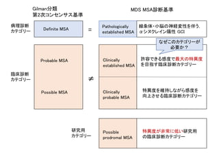 Gilman分類
第2次コンセンサス基準
MDS MSA診断基準
Definite MSA
Probable MSA
Possible MSA
Pathologically
established MSA
Clinically
established MSA
Clinically
probable MSA
Possible
prodromal MSA
=
≠
病理診断
カテゴリー
臨床診断
カテゴリー
研究用
カテゴリー
許容できる感度で最大の特異度
を目指す臨床診断カテゴリー
特異度を維持しながら感度を
向上させる臨床診断カテゴリー
特異度が非常に低い研究用
の臨床診断カテゴリー
線条体・小脳の神経変性を伴う，
αシヌクレイン陽性 GCI
なぜこのカテゴリーが
必要か？
 