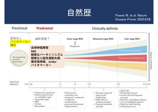 自然歴
Preclinical Prodromal Clinically definite
症状なし
バイオマーカー
陽性
10年程度？
Poewe W, et al. Nature
Disease Primer 2022;8:56.
自律神経障害
RBD
軽微なパーキンソニズム
軽微な小脳性運動失調
錐体路徴候，stridor
バイオマーカー
 