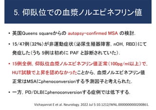 5. 仰臥位での血漿ノルエピネフリン値
• 英国Queens squareからの autopsy-confirmed MSA の検討．
• 15/47例（32％）が非運動症状（泌尿生殖器障害，nOH，RBD）にて
発症した（うち 5例は初めに PAF と診断されていた）．
• 15例全例，仰臥位血漿ノルエピネフリン値正常（100pg/ml以上）で，
HUT試験で上昇を認めなかったことから，血漿ノルエピネフリン値
正常はMSAにphenoconversionする予測因子と考えられた．
• 一方，PD/DLBにphenoconversionする症例では低下する．
Vichayanrat E et al. Neurology. 2022 Jul 5:10.1212/WNL.0000000000200861.
 