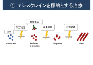 ミスフォール
ディング阻害
免疫療法
凝集阻害 分解促進
① αシヌクレインを標的とする治療
 