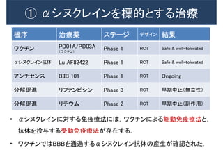 ① αシヌクレインを標的とする治療
機序 治療薬 ステージ デザイン 結果
ワクチン PD01A/PD03A
（ワクチン）
Phase 1 RCT Safe & well-tolerated
αシヌクレイン抗体 Lu AF82422 Phase 1 RCT Safe & well-tolerated
アンチセンス BIIB 101 Phase 1 RCT Ongoing
分解促進 リファンピシン Phase 3 RCT 早期中止（無益性）
分解促進 リチウム Phase 2 RCT 早期中止（副作用）
• αシヌクレインに対する免疫療法には，ワクチンによる能動免疫療法と，
抗体を投与する受動免疫療法が存在する．
• ワクチンではBBBを通過するαシヌクレイン抗体の産生が確認された．
 