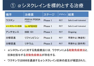 ① αシヌクレインを標的とする治療
機序 治療薬 ステージ デザイン 結果
ワクチン PD01A/PD03A
（ワクチン）
Phase 1 RCT Safe & well-tolerated
αシヌクレイン抗体 Lu AF82422 Phase 1 RCT Safe & well-tolerated
アンチセンス BIIB 101 Phase 1 RCT Ongoing
分解促進 リファンピシン Phase 3 RCT 早期中止（無益性）
分解促進 リチウム Phase 2 RCT 早期中止（副作用）
• αシヌクレインに対する免疫療法には，ワクチンによる能動免疫療法と，
抗体を投与する受動免疫療法が存在する．
• ワクチンではBBBを通過するαシヌクレイン抗体の産生が確認された．
 
