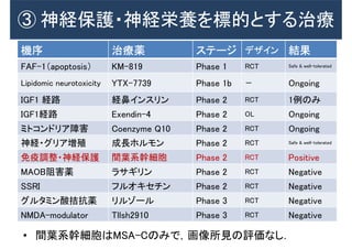 ③ 神経保護・神経栄養を標的とする治療
機序 治療薬 ステージ デザイン 結果
FAF-1（apoptosis） KM-819 Phase 1 RCT Safe & well-tolerated
Lipidomic neurotoxicity YTX-7739 Phase 1b － Ongoing
IGF1 経路 経鼻インスリン Phase 2 RCT 1例のみ
IGF1経路 Exendin-4 Phase 2 OL Ongoing
ミトコンドリア障害 Coenzyme Q10 Phase 2 RCT Ongoing
神経・グリア増殖 成長ホルモン Phase 2 RCT Safe & well-tolerated
免疫調整・神経保護 間葉系幹細胞 Phase 2 RCT Positive
MAOB阻害薬 ラサギリン Phase 2 RCT Negative
SSRI フルオキセチン Phase 2 RCT Negative
グルタミン酸拮抗薬 リルゾール Phase 3 RCT Negative
NMDA-modulator Tllsh2910 Phase 3 RCT Negative
• 間葉系幹細胞はMSA-Cのみで，画像所見の評価なし．
 