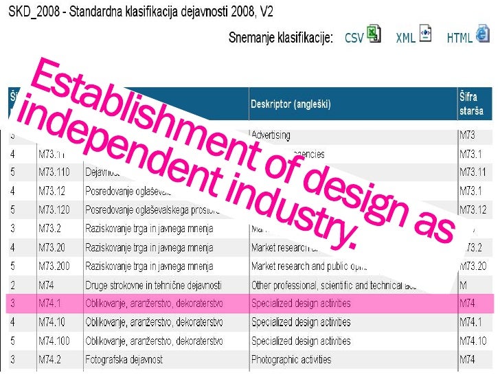 Design and branding strategy dissertation