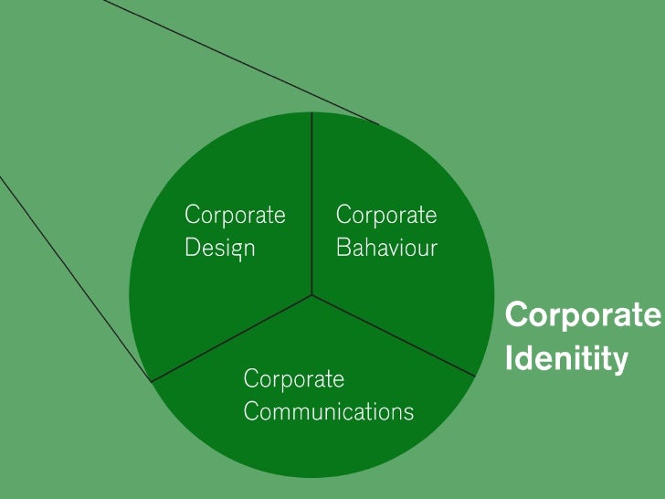 Design and branding strategy dissertation