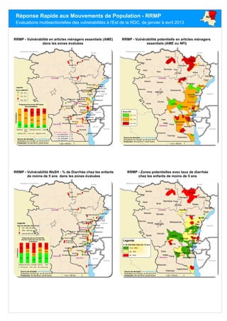 Ango
Bondo
Aketi
Ubundu
Dungu
Kailo
Opala
Fizi
Poko
Bafwasende
Buta
Mambasa
Banalia
Basoko
Punia
Walikale
Watsa
Yahuma
Kibombo
Pangi
Lubero
Shabunda
Lubutu
Isangi
Aru
Kasongo
Faradje
Kabambare
Djugu
Irumu
Mwenga
Wamba
Niangara
Rungu
Oicha
Bambesa
Mahagi
Masisi
Uvira
Kalehe
Rutshuru
Idjwi
Kabare
Kisangani
Walungu
Beni
Nyiragongo
Kindu
Butembo
Soudan
Ouganda
Tanzanie
Burundi
Rwanda
Republique centrafricaine
Orientale
Maniema Sud-Kivu
Nord-Kivu
Source de données: www.activityinfo.org,
Evaluations du 01er jan. au 30 avril 2013
Production: 05 mai 2013, Unicef Goma
RRMP - Vulnérabilité potentielle en articles ménagers
essentiels (AME ou NFI)
‘‘
‘
‘‘
‘
‘
‘‘‘
‘
‘
‘
‘
‘
‘
‘
‘
‘
‘
‘
‘‘
‘‘
‘
‘
‘
‘
‘
‘
‘‘
‘
‘
‘
‘
‘
‘
‘
‘‘
‘‘
‘
‘
‘
‘
‘
‘‘‘
‘
‘
‘
‘
‘
‘
‘
‘‘‘
‘
‘
‘
‘
‘
‘
‘
‘‘
‘
‘
‘
‘
‘ ‘
‘
‘
‘
‘
‘
‘
‘
Buye
Wawe
Wamba
Bwiza
Mweso
Mugora
Nambia
Irangi
Kiluku
Chulwe
Lubutu
Kolula
Mapimo
Minoro
Bisoko
Sungwe
Itendi
Bayenga
Burungu
Masanga
Byambwe
Mukoloka
Vitsumbi
Boloma 1
Eringeti
Boloma 2
Sumbuso2
KamulilaMungembe
Bosso-Teu
Nyakakoma
Njiapanda
Kitchanga
Punia cité
Nyalugusha
Idohu-Ofay
Bakwalumona
Maea/Kambau
Kasindi Port
Iregabarhonyi
Mambasa-Binase
Liva/Mayi moya
Bwanasura-Luna
Axe Punia Yumbi
Mwanza - Bunyatenge
Kamanyola - Katogota
Soudan
Ouganda
Tanzanie
Burundi
Rwanda
Republique centrafricaine
Orientale
Maniema
Sud-Kivu
Nord-Kivu
Legende
Score AME/NFI
‘ 2.9 - 3.5
‘ 3.5 - 4.0
‘ 4.0 - 4.5
RRMP - Vulnérabilité en articles ménagers essentiels (AME)
dans les zones évaluées
±1 cm = 95 km
Source de données: www.activityinfo.org,
Evaluations du 01er jan. au 30 avril 2013
Production: 05 mai 2013, Unicef Goma
‘‘
‘
‘‘
‘
‘
‘‘‘
‘
‘
‘
‘
‘
‘
‘
‘
‘
‘
‘‘‘
‘‘
‘
‘
‘
‘
‘
‘
‘‘
‘
‘
‘
‘
‘
‘
‘
‘‘
‘‘
‘
‘
‘
‘
‘
‘‘‘
‘
‘
‘
‘
‘
‘
‘
‘
‘
‘
‘ ‘
‘
‘
‘
‘
‘
‘
‘
‘‘
‘
‘‘ ‘
‘
‘
‘
‘
‘
‘‘
Buye
Wawe
Wamba
Mweso
Mugora
Nambia
Kiluku
Kituva
Chulwe
BatayoBundje
Lubutu
Kolula
Lulere
Mapimo
Minoro
Bisoko
Sungwe
Itendi
Musenge
Bayenga
Masanga
Makungwe
Vitsumbi
Boloma 1
Eringeti
ciherano
Boloma 2
Sumbuso2
KamulilaMungembe
Bosso-Teu
Nyakakoma
Njiapanda
Kitchanga
Bunia Cite
Punia cité
Bakwalumona
Maea/Kambau
Kasindi Port
Mambasa-Binase
Liva/Mayi moya
Miriki/ Mulinde
Axe Punia Yumbi
Mwanza - Bunyatenge
Soudan
Ouganda
Tanzanie
Burundi
Rwanda
Republique centrafricaine
Orientale
Maniema
Sud-Kivu
Nord-Kivu
Legende
Taux de diarrhée des <5 ans
‘ 8.9 - 35% de cas
‘ 35% - 45% de cas
‘ plus de 45% de cas
33%
18% 24%
10% 17%
67%
64%
35%
52%
55%
18%
41% 38%
28%
Maniema Nord
Kivu
Orientale Sud Kivu Total
%Evaluations
Fréquence du score NFI dans
les évaluations
score <3.5 3.5 - 4.0 score >=4.0
Score NFI moyen = 3.8
-----> au Maniema = 3.6
-----> au Nord Kivu = 3.7
-----> en Orientale = 3.8
-----> au Sud Kivu = 3.9
50% 50%
33%
50% 47%
20%
17%
27%
20%
50%
30%
50%
23%
33%
Maniema Nord Kivu Orientale Sud Kivu Total
%Evaluations
Fréquence des cas de diarrhée
chez les moins de 5 ans lors des
évaluations
< 35% de cas 35% - 45% >= 45% de cas
±1 cm = 95 km
Source de données: www.activityinfo.org,
Evaluations du 01er jan. au 30 avril 2013
Production: 05 mai 2013, Unicef Goma
RRMP - Vulnérabilité WaSH - % de Diarrhée chez les enfants
de moins de 5 ans dans les zones évaluées
Réponse Rapide aux Mouvements de Population - RRMP
Evaluations multisectiorielles des vulnérabilités à l'Est de la RDC, de janvier à avril 2013
RDC
Ango
Bondo
Aketi
Ubundu
Dungu
Kailo
Opala
Fizi
Poko
Bafwasende
Buta
Mambasa
BanaliaBasoko
Punia
Walikale
Watsa
Kibombo
Pangi
Lubero
Shabunda
Lubutu
Isangi
Aru
Kasongo
Faradje
Kabambare
Djugu
Irumu
Mwenga
Wamba
Yahuma
Rungu
Oicha
Bambesa
Niangara
Mahagi
Masisi
Uvira
Kalehe
Rutshuru
Idjwi
Kabare
Kisangani
Walungu
Beni
Nyiragongo
Kindu
Soudan
Ouganda
Tanzanie
Burundi
Rwanda
Republique centrafricaine
Orientale
Maniema
Sud-Kivu
Nord-Kivu
Score NFI
3.1 - 3.5
3.5 - 4.0
4.0 - 4.5
Legende
% de diarrhée chez les <5 ans
10.8 - 35%
35 - 45%
45 - 84%
Source de données: www.activityinfo.org,
Evaluations du 01er jan. au 30 avril 2013
Production: 05 mai 2013, Unicef Goma ±1 cm = 95 km
RRMP - Zones potentielles avec taux de diarrhée
chez les enfants de moins de 5 ans
±1 cm = 95 km
 