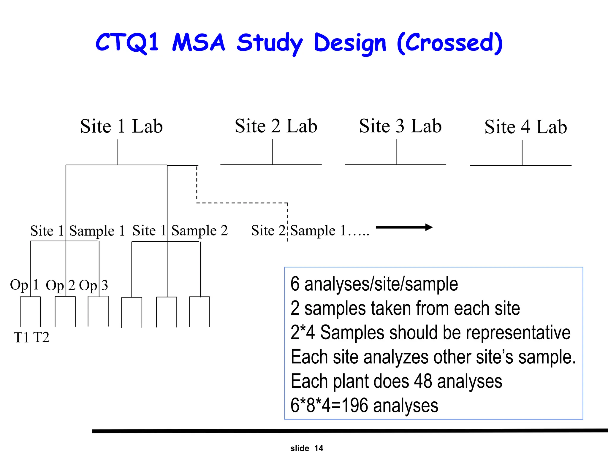 MSA with Six Sigma explained with best practices.ppt
