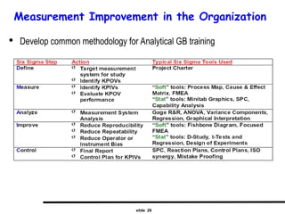slide 29
Measurement Improvement in the Organization

Develop common methodology for Analytical GB training
 