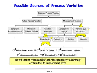 slide 7
Possible Sources of Process Variation
We will look at “repeatability” and “reproducibility” as primary
contributors to measurement error
Stability Linearity
Long-term
Process Variation
Short-term
Process Variation
Variation
w/i sample
Actual Process Variation
Repeatability Calibration
Variation due
to gage
Variation due
to operators
Measurement Variation
Observed Process Variation
System
t
Measuremen
2
ocess
l
Actua
2
ocess
Observed
2


 
 Pr
Pr
ity
producibil
2
y
peatabilit
2
System
t
Measuremen
2
Re
Re 

 

 