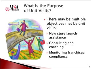 What is the Purpose
of Unit Visits?


There may be multiple
objectives met by unit
visits:






New store launch
assistance
Consulting and
coaching
Monitoring franchisee
compliance
3

 
