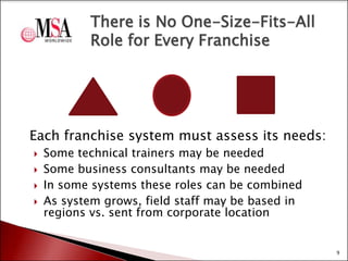 There is No One-Size-Fits-All
Role for Every Franchise

Each franchise system must assess its needs:






Some technical trainers may be needed
Some business consultants may be needed
In some systems these roles can be combined
As system grows, field staff may be based in
regions vs. sent from corporate location

9

 