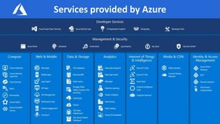Services provided by Azure
 