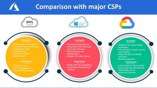 Comparison with major CSPs
 