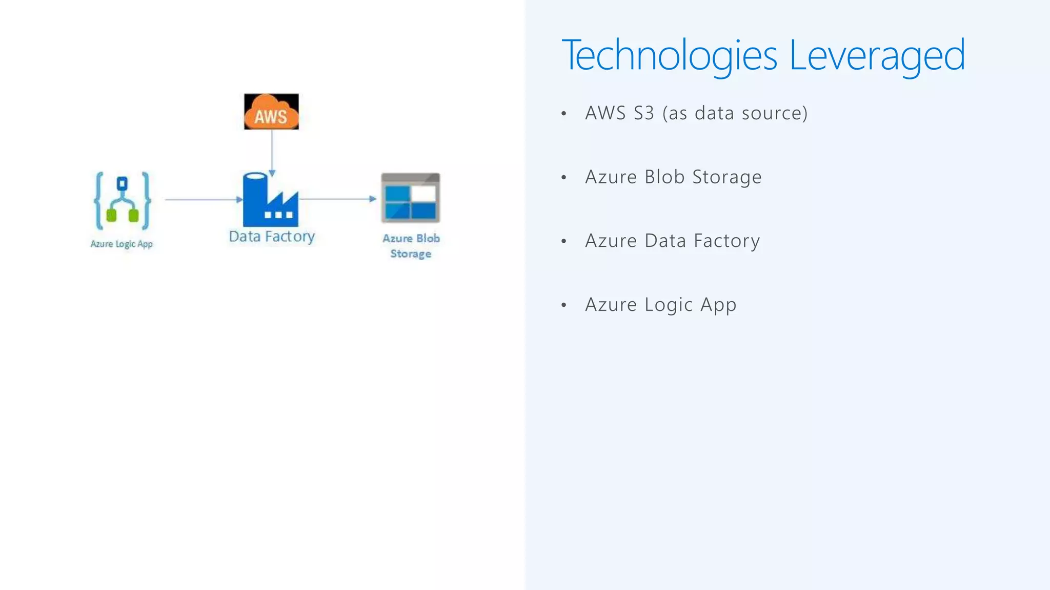Microsoft Azure Data Factory Hands-On Lab Overview Slides | PPTX