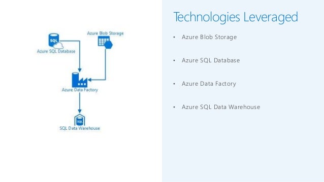 Microsoft Azure Data Factory Hands-On Lab Overview Slides