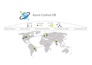 13
Azure Cosmos DB
 