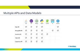 16
Multiple APIs and Data Models 
 