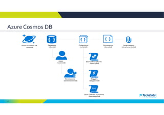 17
Azure Cosmos DB
 