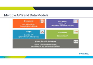 20
Multiple APIs and Data Models 
 