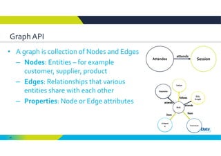 46
Graph API 
Attendee Session
attends
• A graph is collection of Nodes and Edges
– Nodes: Entities – for example 
customer, supplier, product
– Edges: Relationships that various 
entities share with each other
– Properties: Node or Edge attributes
 