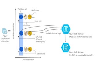 59
Global Distribution
 