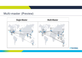 91
Multi‐master  (Preview)
 