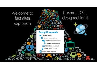 Cosmos DB is
designed for it
Welcome to
fast data
explosion
 